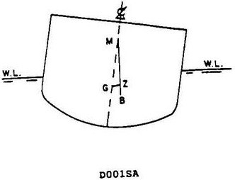 USCG Exam Illustration D001SA