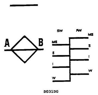 USCG Exam Illustration D031DG