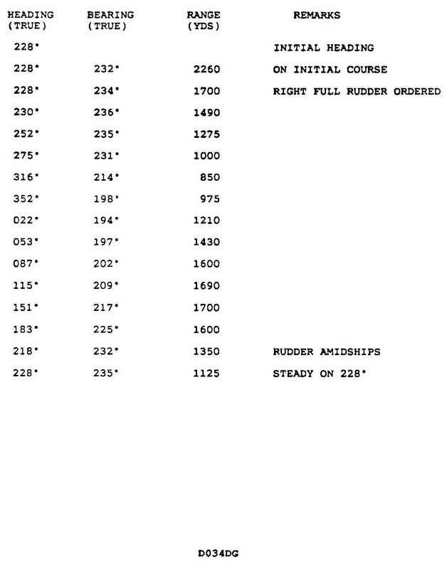 USCG Exam Illustration D034DG