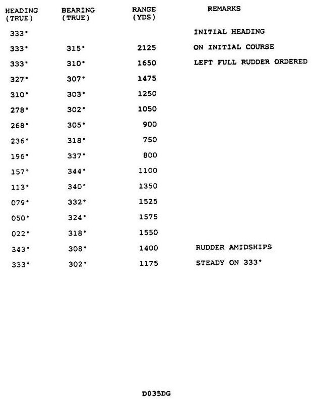 USCG Exam Illustration D035DG
