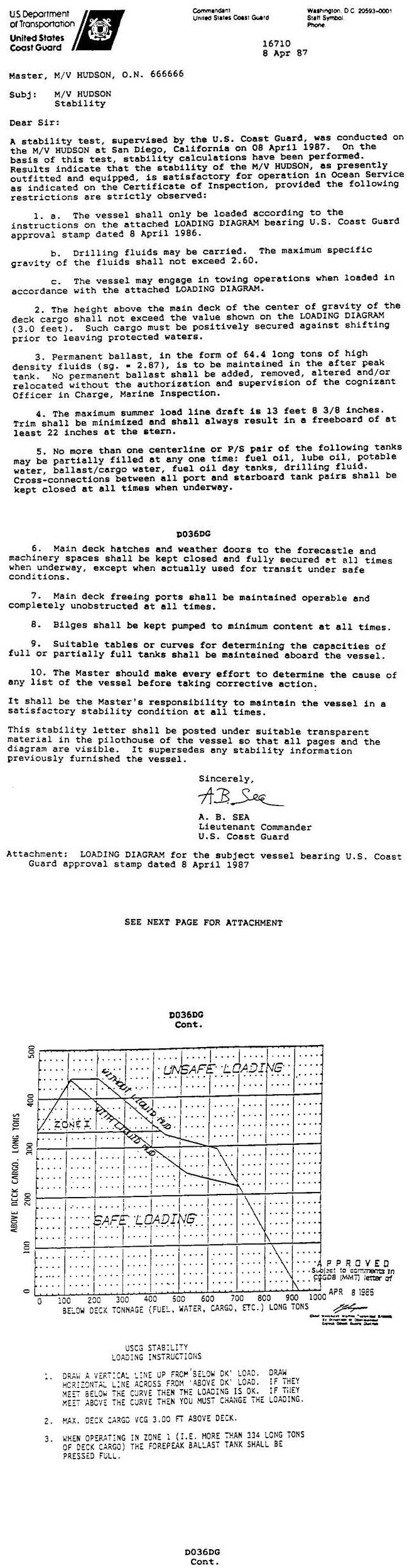 USCG Exam Illustration D036DG