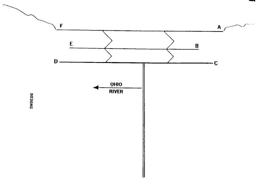 USCG Exam Illustration D036NG