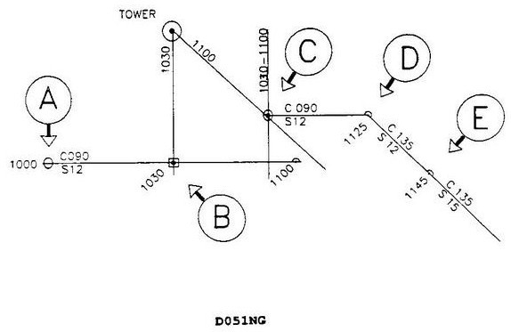 USCG Exam Illustration D051NG