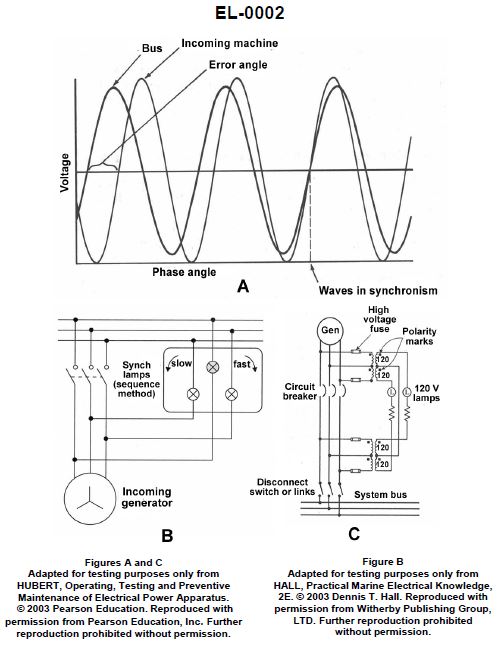 USCG Exam Illustration EL-0002