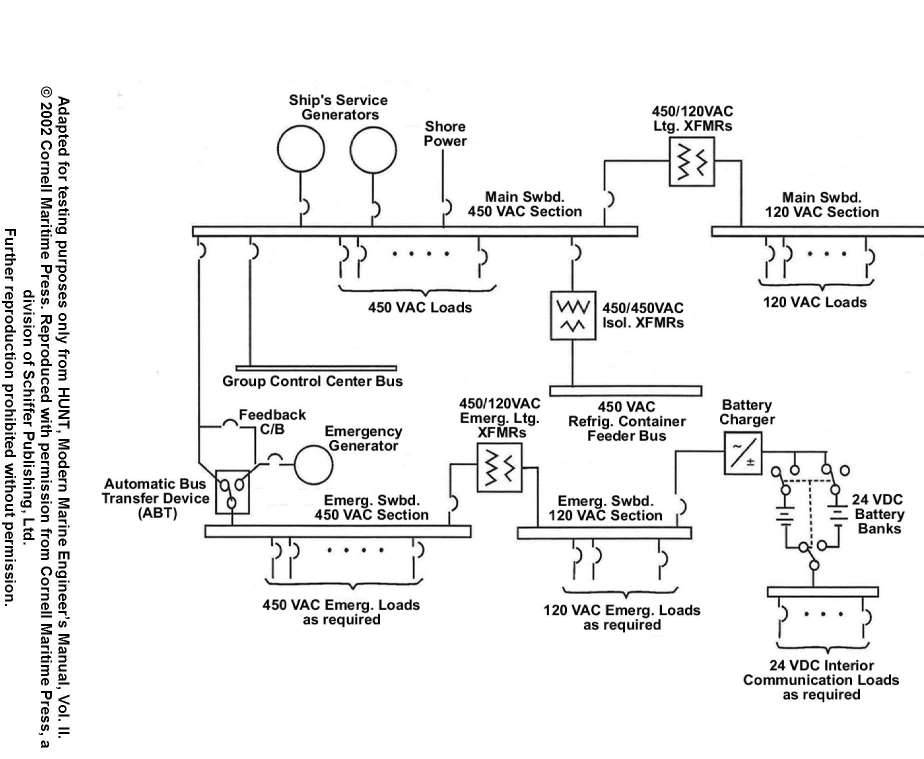 USCG Exam Illustration EL-0014