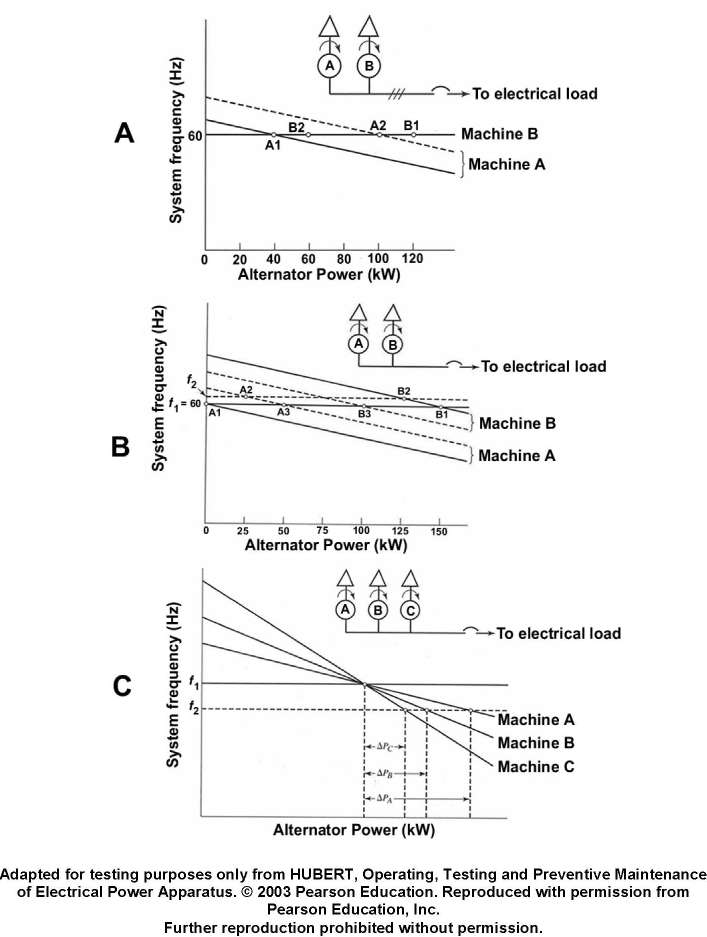 USCG Exam Illustration EL-0025