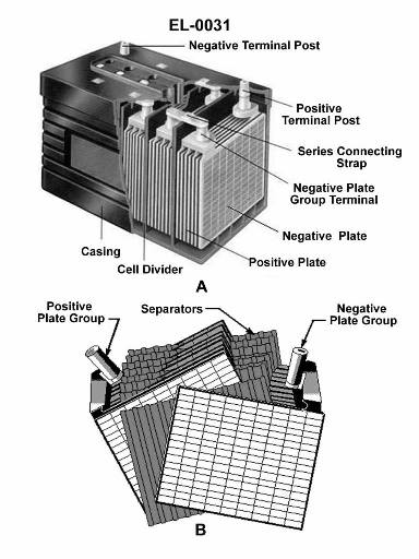 USCG Exam Illustration EL-0031