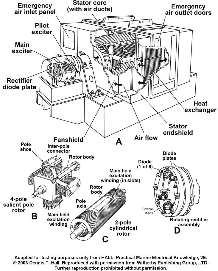 USCG Exam Illustration EL-0037