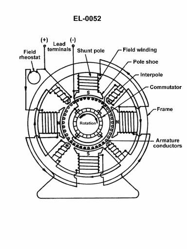 USCG Exam Illustration EL-0052