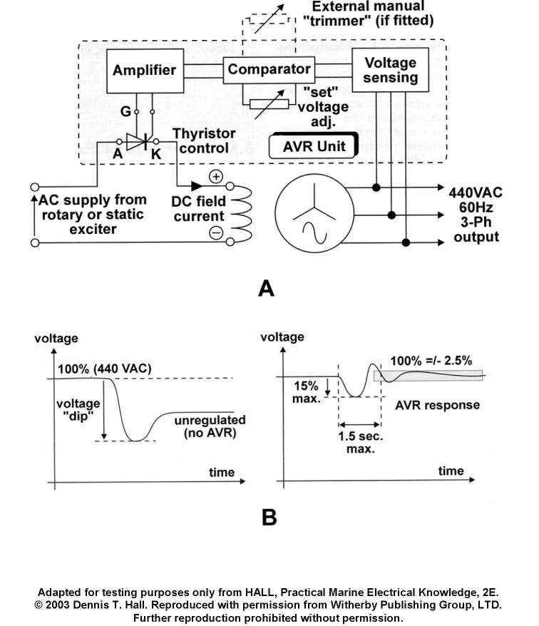 USCG Exam Illustration EL-0066