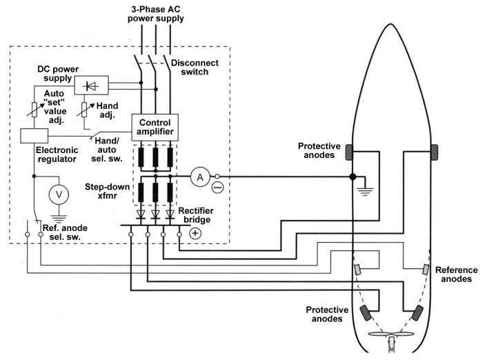 USCG Exam Illustration EL-0090