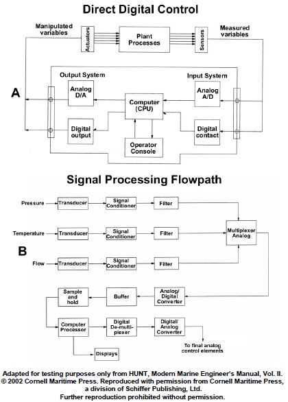 USCG Exam Illustration EL-0095