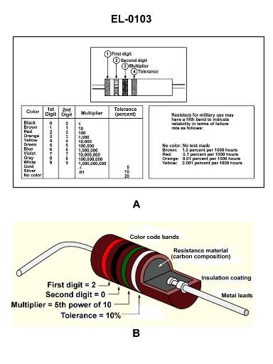 USCG Exam Illustration EL-0103