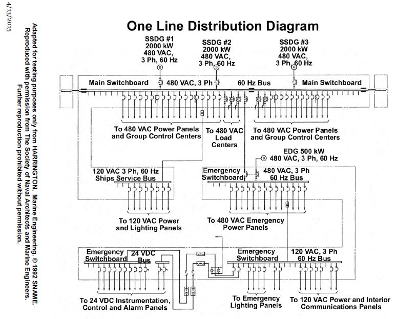 USCG Exam Illustration EL-0106