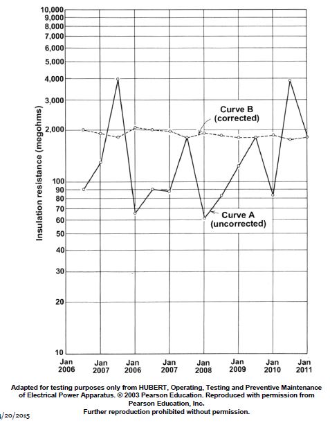 USCG Exam Illustration EL-0120