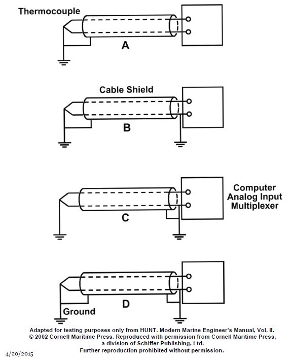 USCG Exam Illustration EL-0124