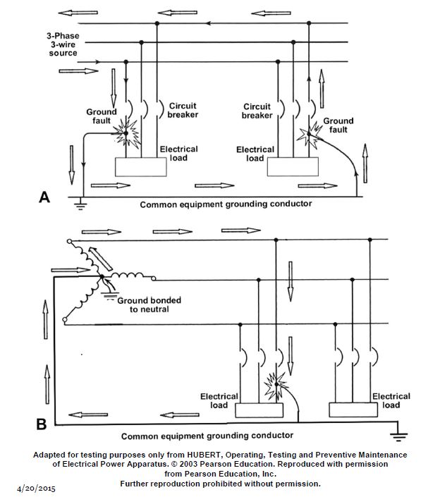 USCG Exam Illustration EL-0129