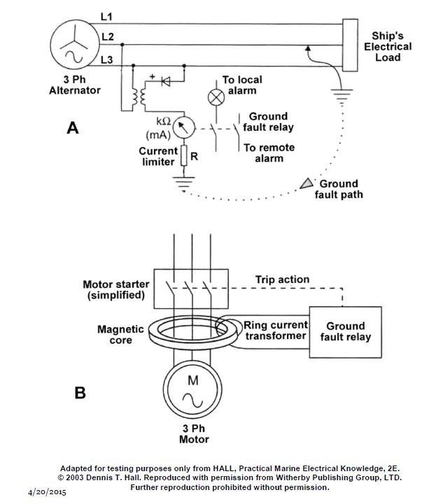 USCG Exam Illustration EL-0132