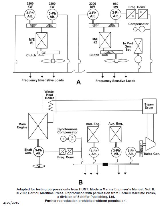 USCG Exam Illustration EL-0133