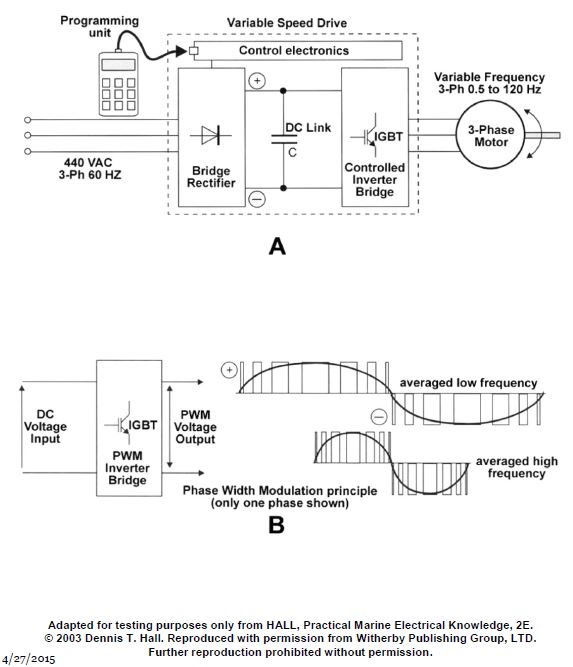 USCG Exam Illustration EL-0140