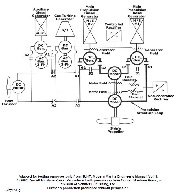USCG Exam Illustration EL-0141