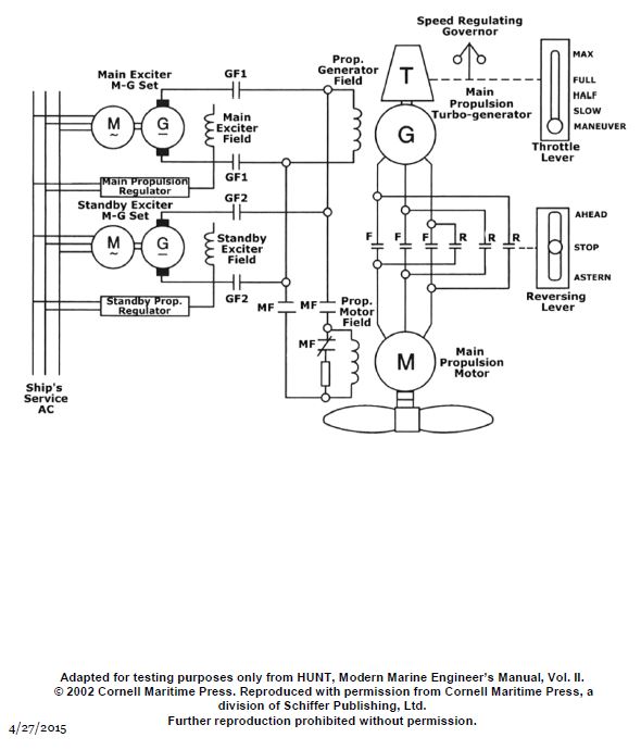 USCG Exam Illustration EL-0142