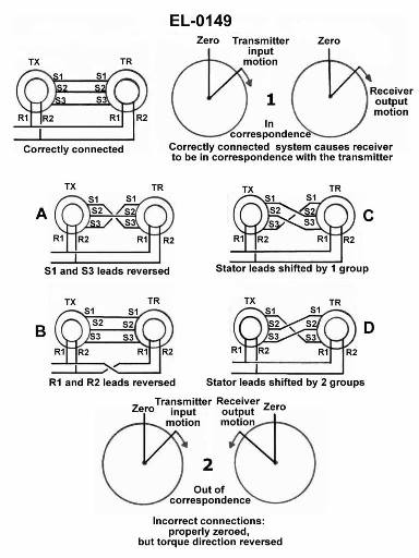 USCG Exam Illustration EL-0149