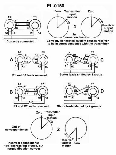 USCG Exam Illustration EL-0150