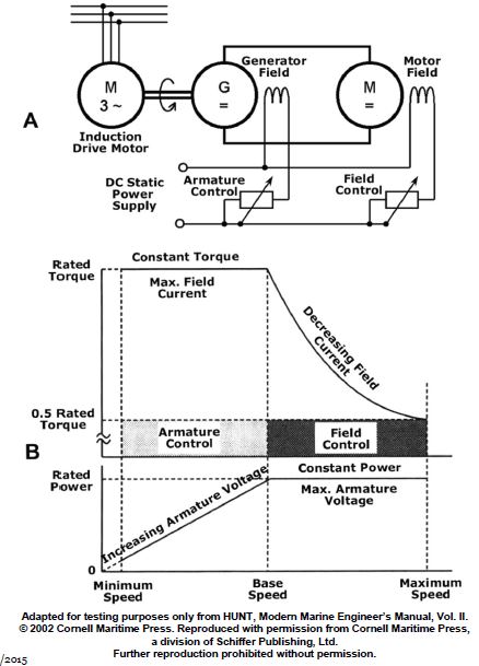 USCG Exam Illustration EL-0153