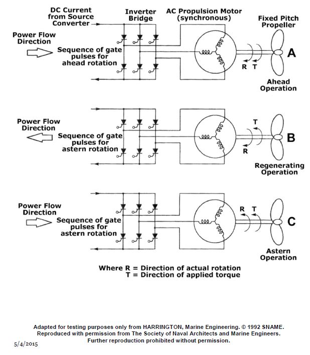 USCG Exam Illustration EL-0162