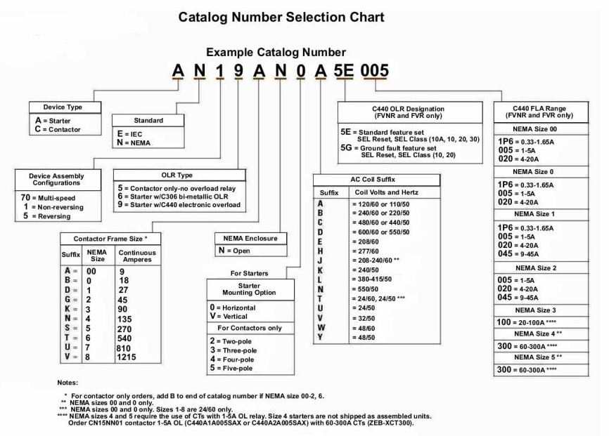 USCG Exam Illustration EL-0180