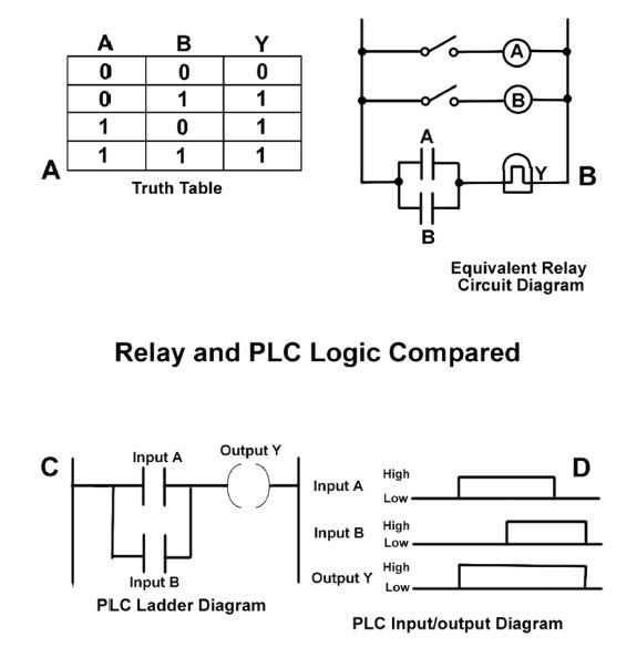 USCG Exam Illustration EL-0227