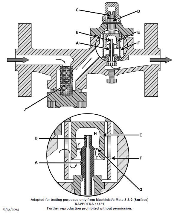 USCG Exam Illustration GS-0002