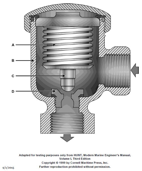 USCG Exam Illustration GS-0005