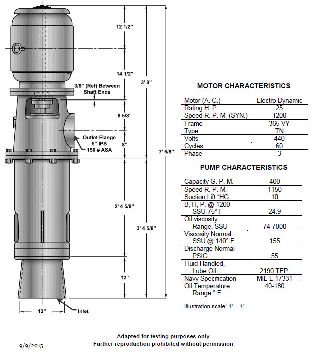 USCG Exam Illustration GS-0011