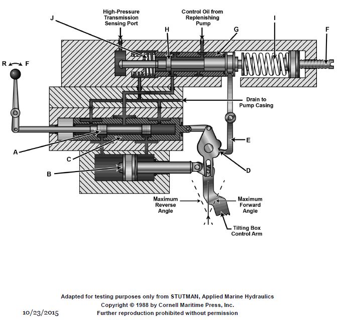 USCG Exam Illustration GS-0040