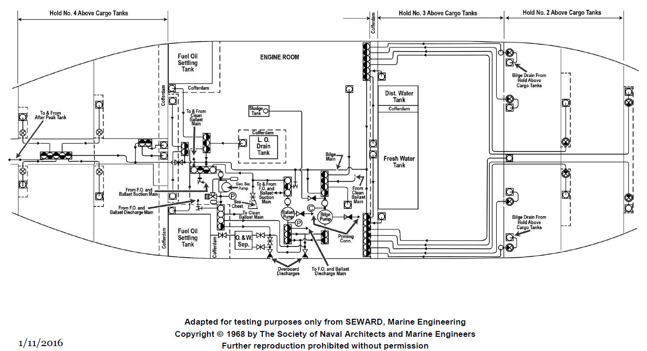 USCG Exam Illustration GS-0042
