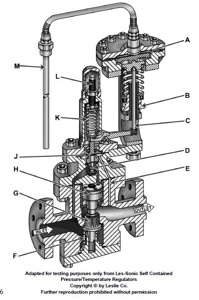 USCG Exam Illustration GS-0045