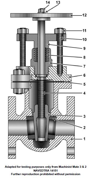 USCG Exam Illustration GS-0047
