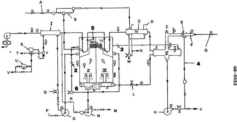 USCG Exam Illustration GS-0053