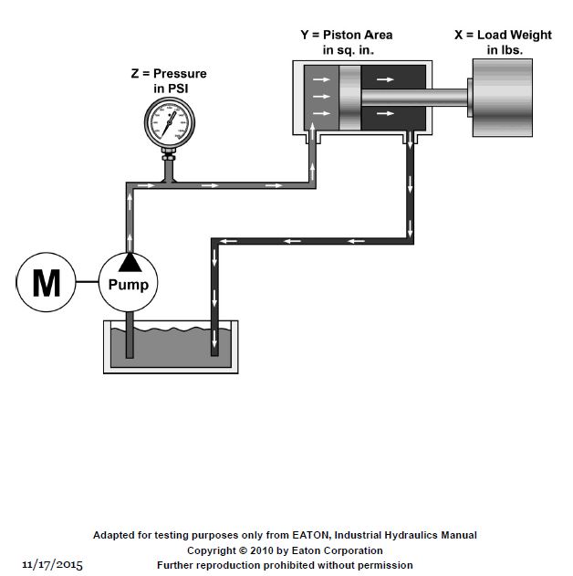 USCG Exam Illustration GS-0062