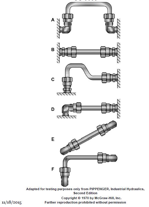 USCG Exam Illustration GS-0065