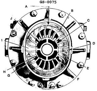 USCG Exam Illustration GS-0075