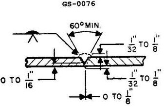 USCG Exam Illustration GS-0076