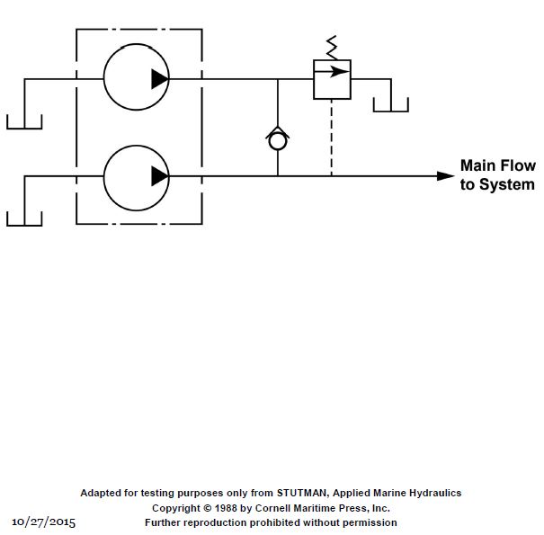 USCG Exam Illustration GS-0097