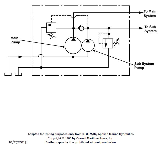 USCG Exam Illustration GS-0098