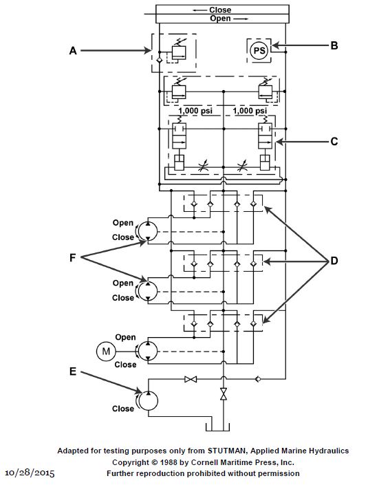 USCG Exam Illustration GS-0103