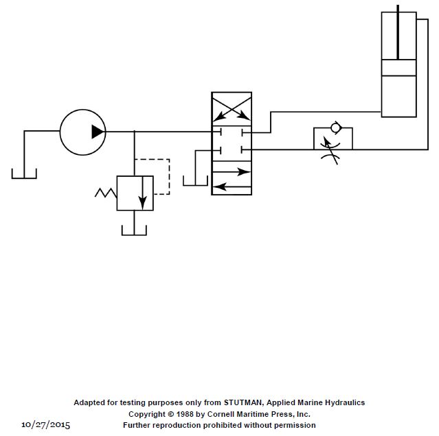 USCG Exam Illustration GS-0105