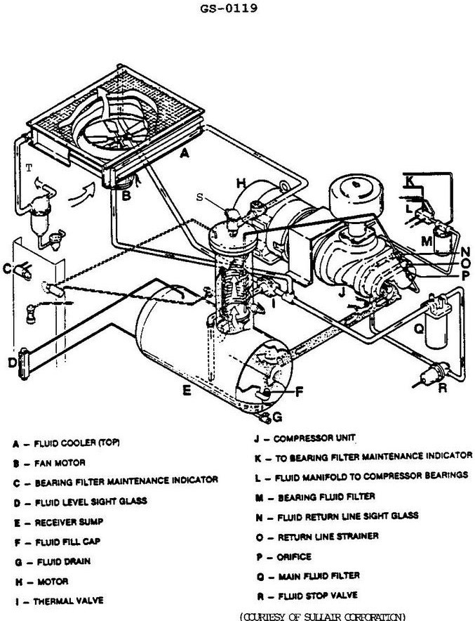 USCG Exam Illustration GS-0119