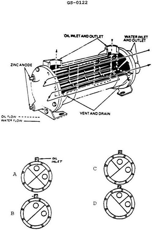 USCG Exam Illustration GS-0122